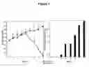 Fig. 02 - CONTROL OF INTESTINAL INFLAMMATORY SYNDROMES WITH A PREPARATION OF KILLED OR NON INFECTIOUS BACTERIA