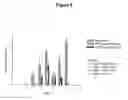 Fig. 07 - CONTROL OF INTESTINAL INFLAMMATORY SYNDROMES WITH A PREPARATION OF KILLED OR NON INFECTIOUS BACTERIA