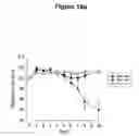 Fig. 17 - CONTROL OF INTESTINAL INFLAMMATORY SYNDROMES WITH A PREPARATION OF KILLED OR NON INFECTIOUS BACTERIA