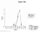 Fig. 18 - CONTROL OF INTESTINAL INFLAMMATORY SYNDROMES WITH A PREPARATION OF KILLED OR NON INFECTIOUS BACTERIA