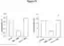 Fig. 19 - CONTROL OF INTESTINAL INFLAMMATORY SYNDROMES WITH A PREPARATION OF KILLED OR NON INFECTIOUS BACTERIA