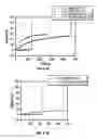 Fig. 04 - High-Efficiency Fusogenic Vesicles, Methods of Producing Them, and Pharmaceutical Compositions Containing Them