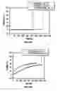 Fig. 05 - High-Efficiency Fusogenic Vesicles, Methods of Producing Them, and Pharmaceutical Compositions Containing Them
