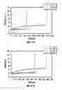 Fig. 06 - High-Efficiency Fusogenic Vesicles, Methods of Producing Them, and Pharmaceutical Compositions Containing Them