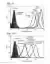 Fig. 09 - Compounds that bind αβintegrin and methods of use
