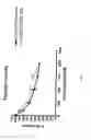 Fig. 02 - FERRITIN AS A THERAPEUTIC TARGET IN ABNORMAL CELLS