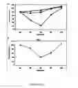 Fig. 08 - FERRITIN AS A THERAPEUTIC TARGET IN ABNORMAL CELLS