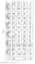 Fig. 03 - Compositions of peptides and processes of preparation thereof