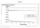 Fig. 07 - Compositions of peptides and processes of preparation thereof