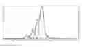 Fig. 09 - Process for the preparation of sevelamer hydrochloride and formulation thereof