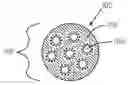 Fig. 01 - Device coated with glycogen particles comprising nucleic acid complexes