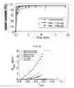 Fig. 06 - Devices for the treatment of wounds and methods and kits therefor
