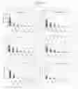 Fig. 02 - Combined effects of nutrients on proliferation of stem cells