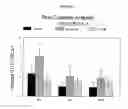 Fig. 05 - Combined effects of nutrients on proliferation of stem cells
