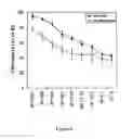 Fig. 07 - Combined effects of nutrients on proliferation of stem cells