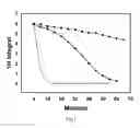 Fig. 02 - Decomposable vehicles in printing or coating compositions