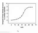 Fig. 03 - Decomposable vehicles in printing or coating compositions