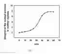 Fig. 04 - Decomposable vehicles in printing or coating compositions