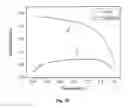 Fig. 06 - Apparatus and method for deposition for organic thin films