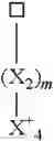 Fig. 04 - Method for treating surfaces containing Si—H groups