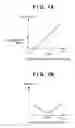 Fig. 07 - EXPOSURE APPARATUS, CORRECTION METHOD, AND DEVICE MANUFACTURING METHOD