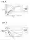 Fig. 03 - Toner for development of electrostatic image