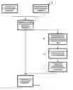 Fig. 01 - System for the normalization of school performance statistics