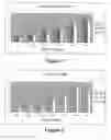 Fig. 07 - Method for Detection of Antigens
