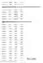 Fig. 45 - Novel nucleic acid sequences encoding adenylate kinases, alcohol dehydrogenases, ubiquitin proteases, lipases, adenylate cyclases, and GTPase activators
