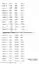 Fig. 46 - Novel nucleic acid sequences encoding adenylate kinases, alcohol dehydrogenases, ubiquitin proteases, lipases, adenylate cyclases, and GTPase activators