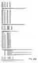 Fig. 65 - Novel nucleic acid sequences encoding adenylate kinases, alcohol dehydrogenases, ubiquitin proteases, lipases, adenylate cyclases, and GTPase activators