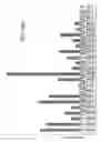 Fig. 89 - Novel nucleic acid sequences encoding adenylate kinases, alcohol dehydrogenases, ubiquitin proteases, lipases, adenylate cyclases, and GTPase activators