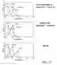 Fig. 35 - Methods and Reagents for Preparing and Using Immunological Agents Specific for P-Glycoprotein