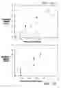 Fig. 02 - Modified vitamin K-dependent polypeptides
