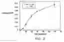 Fig. 03 - Modified vitamin K-dependent polypeptides