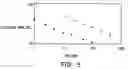 Fig. 06 - Modified vitamin K-dependent polypeptides