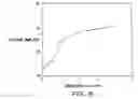 Fig. 07 - Modified vitamin K-dependent polypeptides