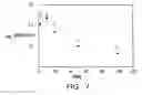 Fig. 08 - Modified vitamin K-dependent polypeptides