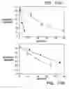 Fig. 11 - Modified vitamin K-dependent polypeptides