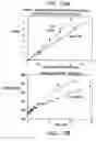 Fig. 14 - Modified vitamin K-dependent polypeptides