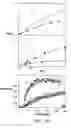 Fig. 16 - Modified vitamin K-dependent polypeptides