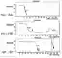 Fig. 17 - Modified vitamin K-dependent polypeptides
