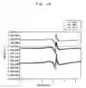 Fig. 09 - METHOD OF TREATING SODA-LIME GLASS SUBSTRATE AND METHOD OF MANUFACTURING A DISPLAY SUBSTRATE USING THE SAME