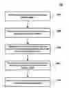 Fig. 01 - Method for forming low dielectric constant fluorine-doped layers