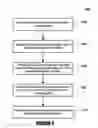 Fig. 05 - Method for forming low dielectric constant fluorine-doped layers