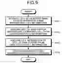 Fig. 07 - Base station apparatus and neighboring cell information management method