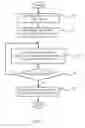 Fig. 07 - Systems and methods for multimode wireless communication handoff