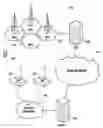Fig. 01 - Handover Procedure Between Radio Access Networks