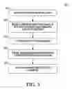 Fig. 03 - METHOD AND SYSTEM FOR PROVIDING INFORMATION ASSOCIATED WITH PREVIOUSLY VISITED LOCATIONS