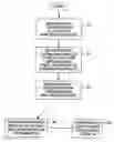 Fig. 01 - Wireless based positioning method and apparatus
